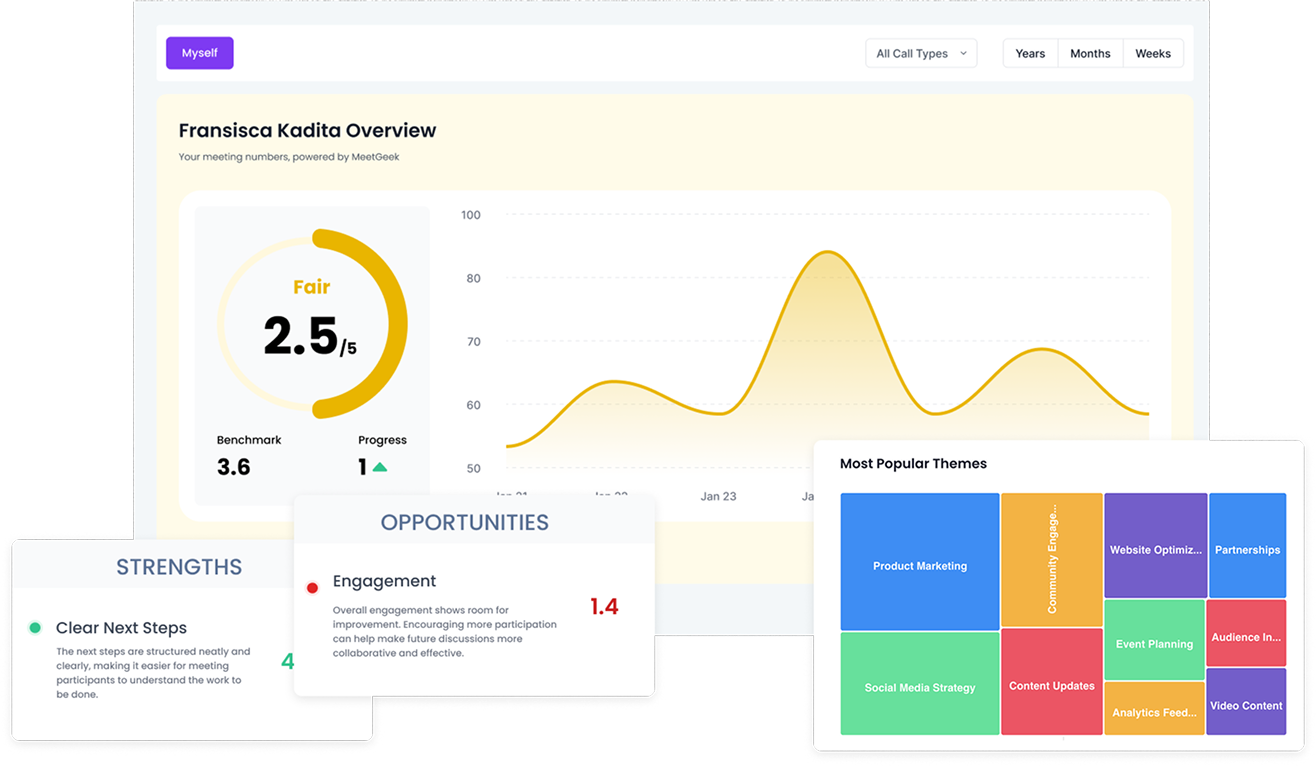 team having online meeting and getting summary of their conversation on the top